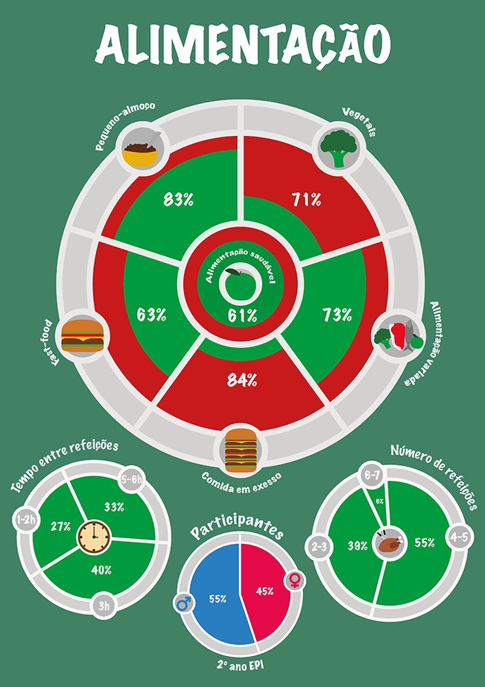 Infografias